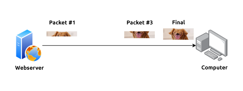 TryHackMe - OSI Model - Complete Walkthrough - Electronics Reference