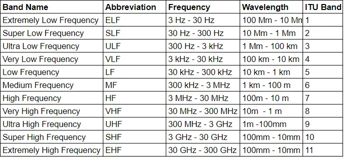 frequency-bands-electronics-reference