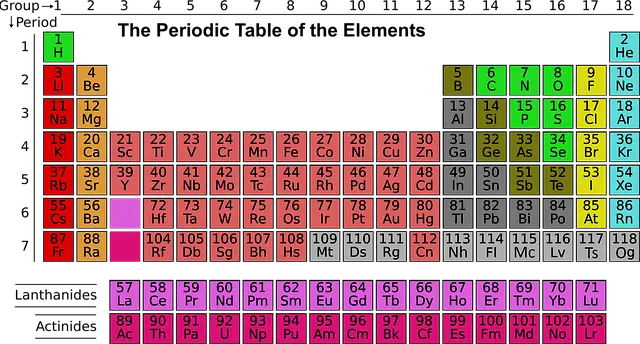 Semiconductor doping can be understood by the valence structure identified in the periodic table.