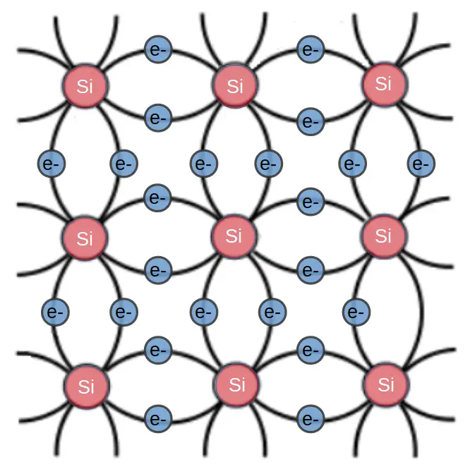 silicon image lattice semiconductor