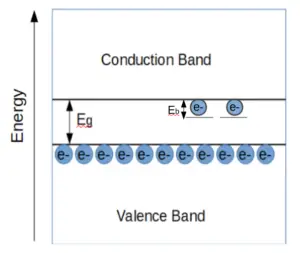 Semiconductor Doping - Electronics Reference