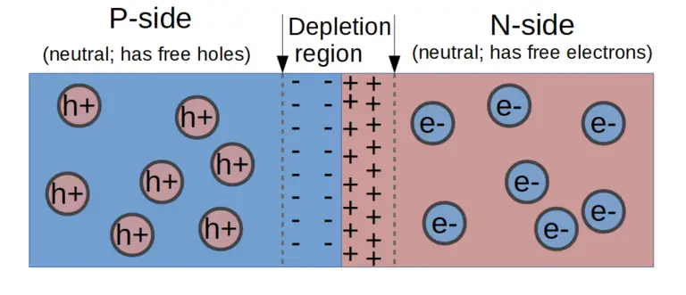 P-N Junction - Electronics Reference