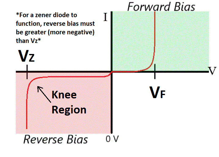 Zener-I-V-curve