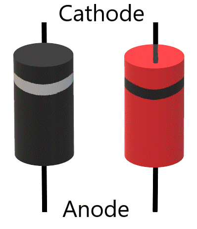 The ring on a zener diode indicates the cathode.