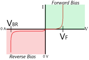 Diodes - Electronics Reference