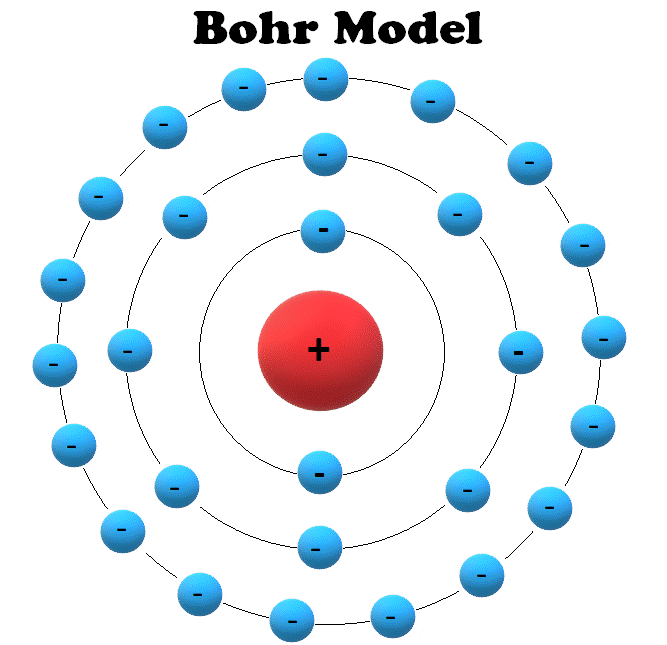 The Bohr model of an atom.
