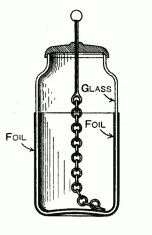 Image showing Leyden jar construction.