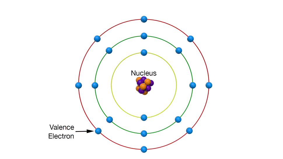 Image of an atom showing valence electrons in the outermost shell.