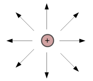 Electric Field - Electronics Reference