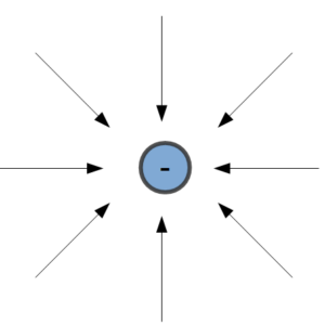 Electric Field - Electronics Reference