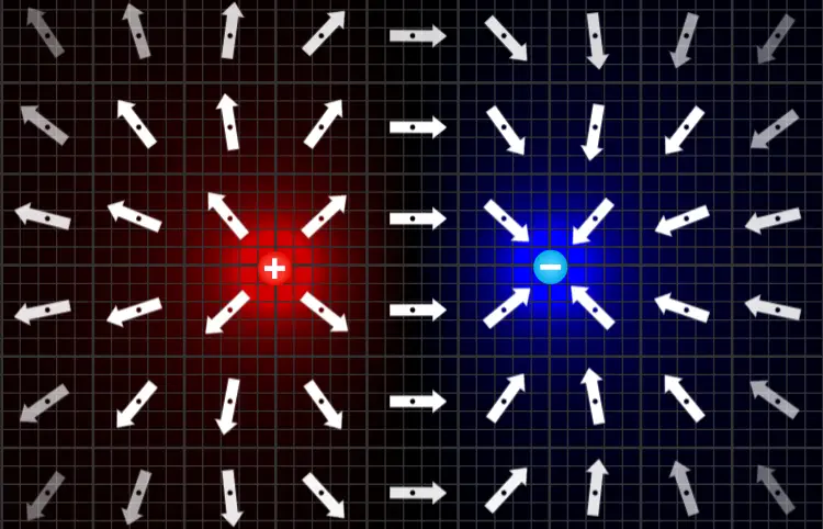 An image of the simulation showing the field lines produced by one positive and one negative particle.