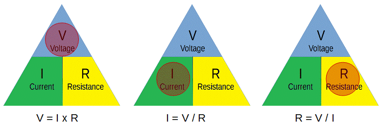 Using the Ohm's Law triangle to determine Ohm's Law.