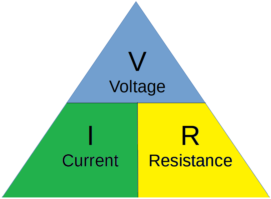 The Ohm's Law triangle.