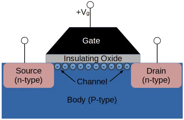 Metal Oxide Semiconductor Field Effect Transistor (MOSFET ...