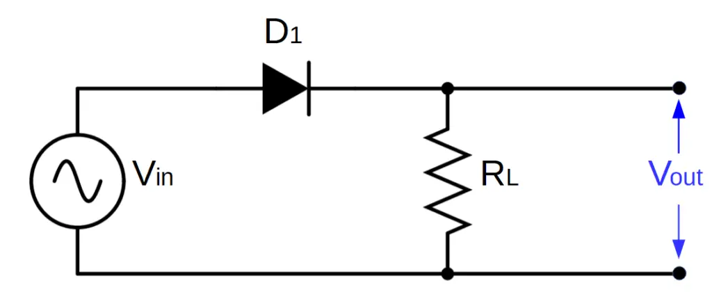 Circuit diagram of a half-wave rectifier consisting of an AC voltage source, one diode, and a resistive load.