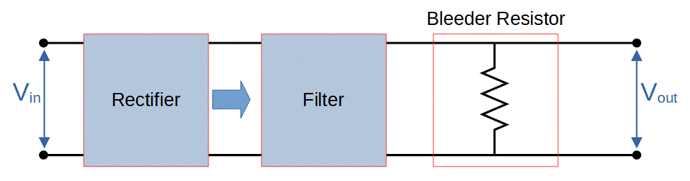 Bleeder resistor in power supply filter
