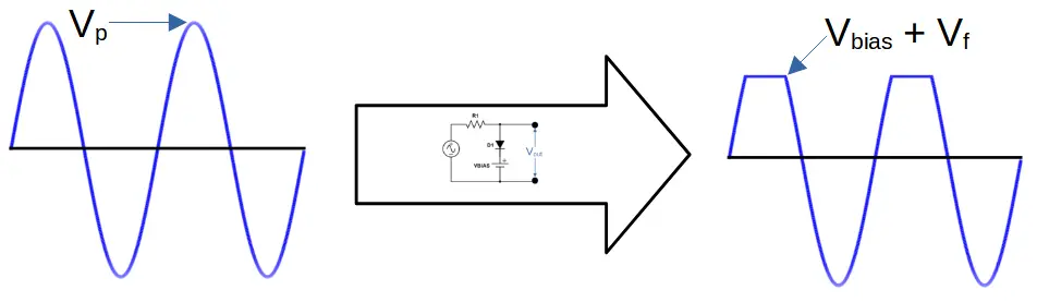 Input and output of positive biased shunt clipper