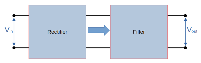 Inductor Filter L-Filter - Electronics Reference