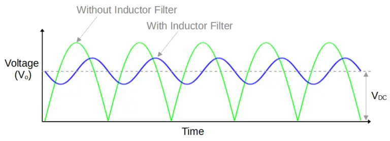 Inductor Filter L-Filter - Electronics Reference