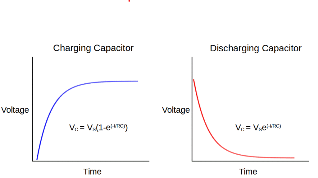 Grajd Arne Ordonanță guvernamentală  Capacitor Charge, Discharge and Time Constant Calculator - Electronics  Reference
