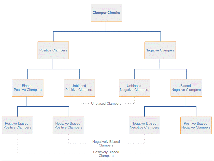 Clamper circuit family tree.