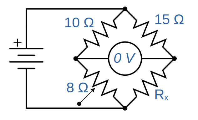 Wheatstone bridge diagram with values for Problem Number One. Resistor R1 is 10 ohms, resistor R2 is 8 ohms, resistor R3 is 15 ohms and the unknown resistance is Rx. The voltmeter shows measures 0 volts indicating a balanced circuit.