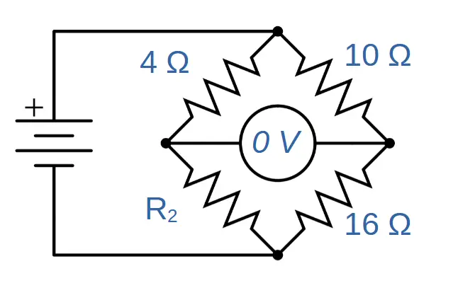 Wheatstone bridge diagram with values for problem number two. Resistor R1 is four ohms, resistor R2 is unknown, resistor R3 is 10 ohms and resistor R4 is 16 ohms. The voltmeter shows measures 0 volts.