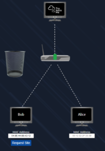 TryHackMe - What is Networking? - Complete Walkthrough - Electronics ...