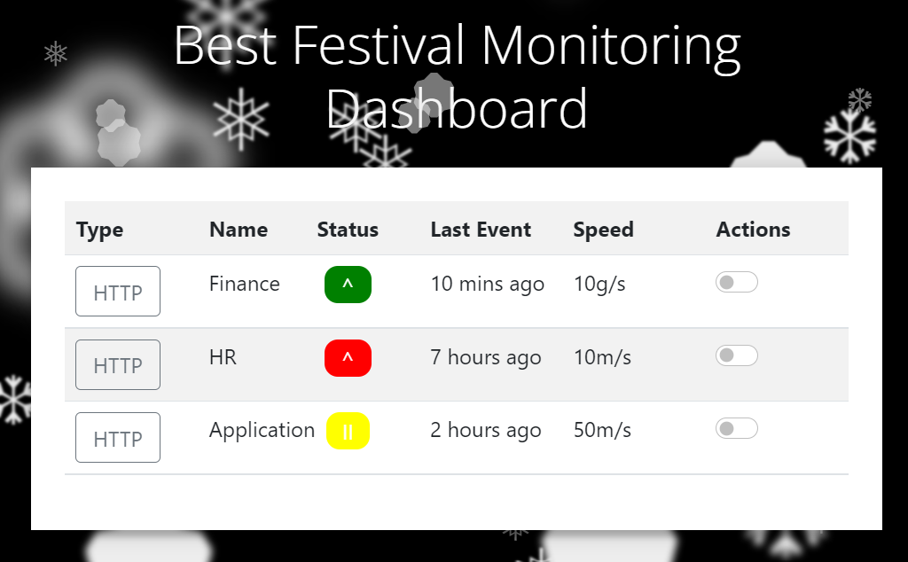 Best Festival Monitoring Dashboard