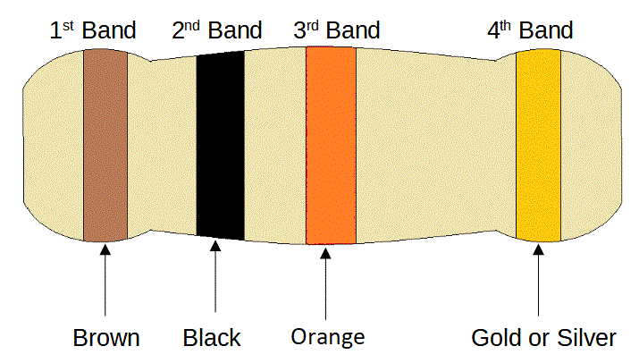 10K Resistor Color Code