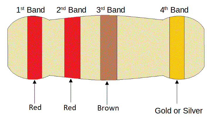 10 ohm resistor color code