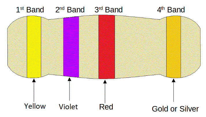 4-7k-ohm-resistor-electronics-reference