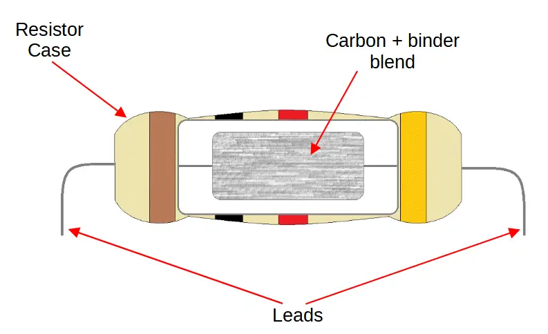 Carbon composition resistor