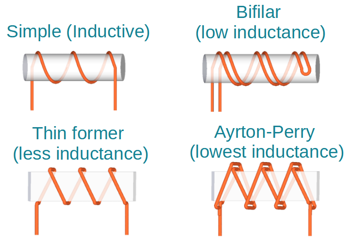 Wirewound resistor winding pattern.