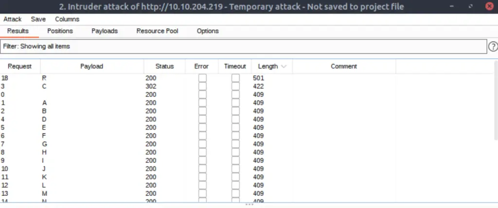 Results from Intruder attack on Agent Sudo.