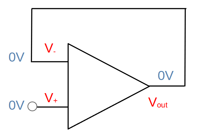 Op amp voltage follower initial conditions.