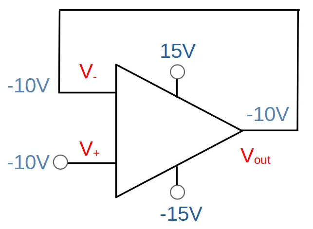 Op-amp voltage follower in equilibrium with negative input voltage.