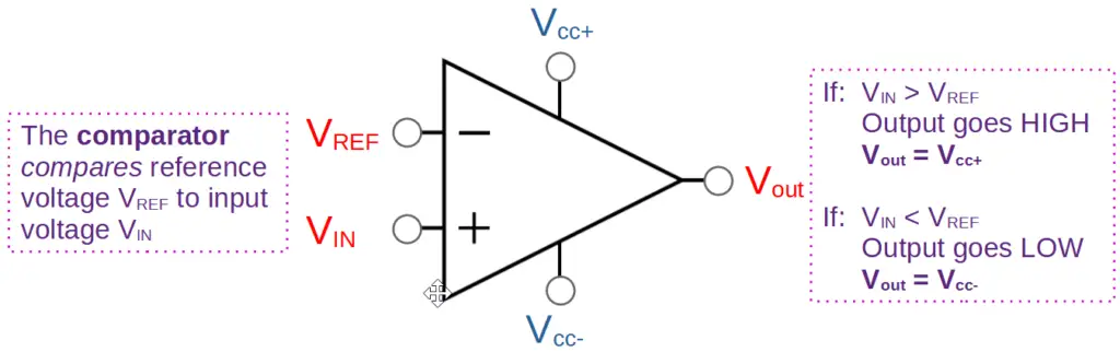 A non-inverting op amp comparator.
