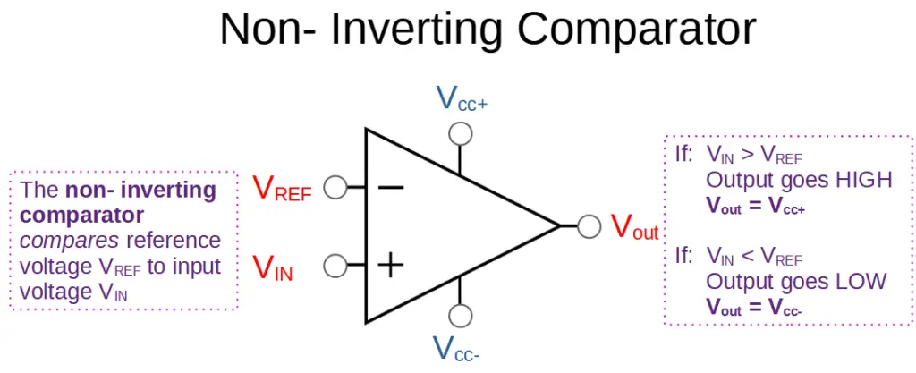 Non-inverting op amp comparator.