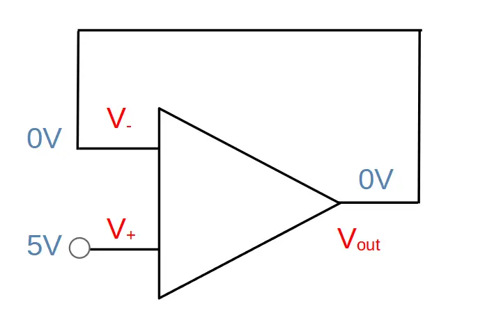 Op amp voltage follower with input signal applied.