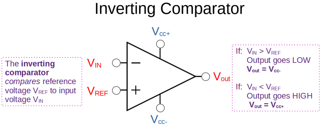 Inverting op amp comparator
