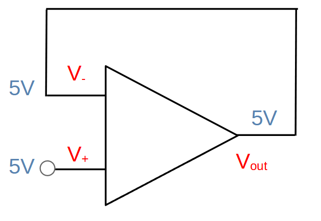 Op amp voltage follower final conditions.