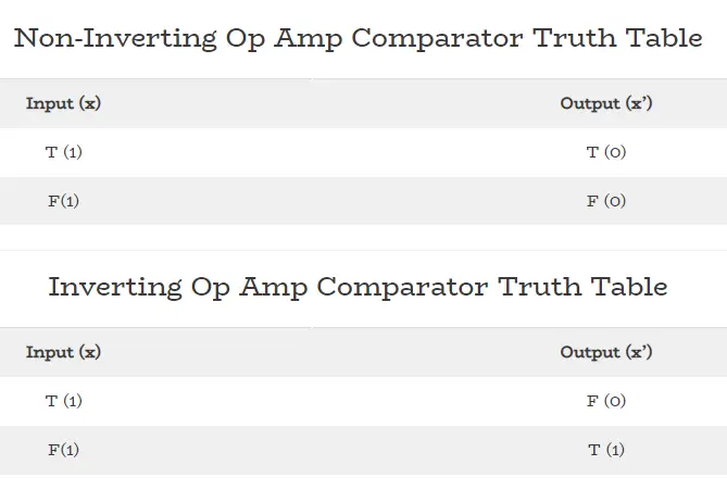 Op amp comparator truth table