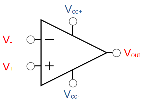 The operational amplifier is the heart of the non-inverting op amp.