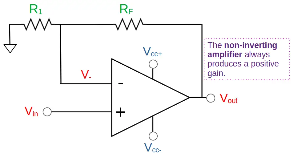The resistors in the non-inverting op amp form a voltage divider circuit.