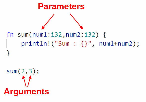 Function parameters vs. arguments