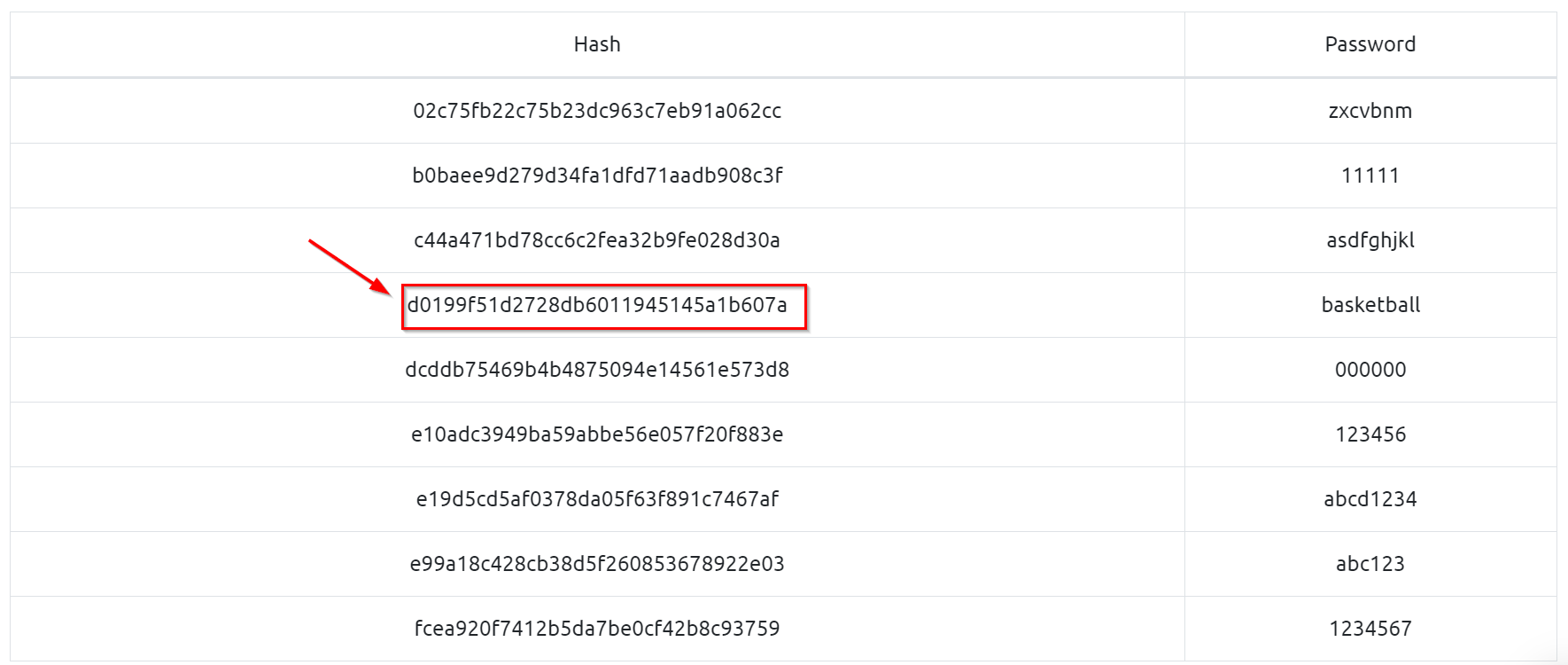 TryHackMe - Hashing - Crypto 101 - Walkthrough and Notes - Electronics ...