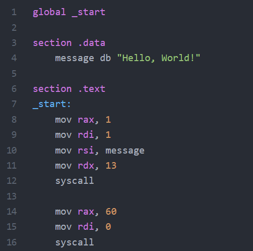 Hello, World in Assembly